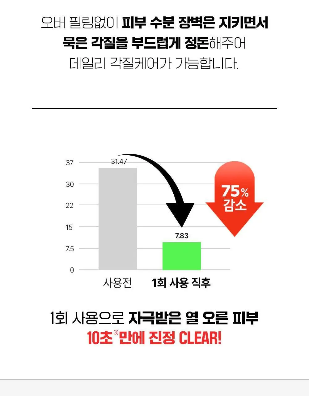 [약산성/저자극] 파티온 노스카나인 트러블 클리어 토너 200ml 상세페이지 16